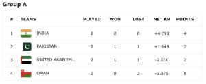 Asia Cup Drama: India Through to Super 4s Amid Pakistan Pullout Threat Over Handshake Row
