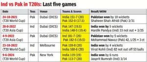 IND vs PAK: No Kohli, no Rohit… but plenty of swagger! India ready for Pakistan clash